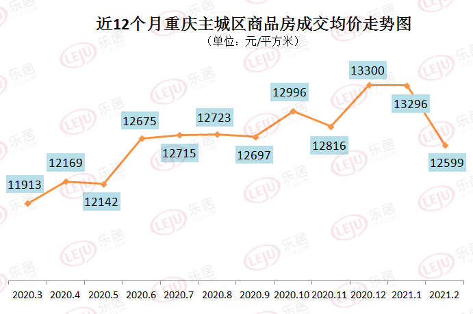 第3372页