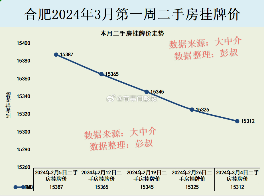 合肥房价最新消息,合肥房价最新消息，市场走势、热门区域与购房指南