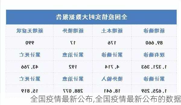 回顾与洞察，最新国内疫情影响数据及分析