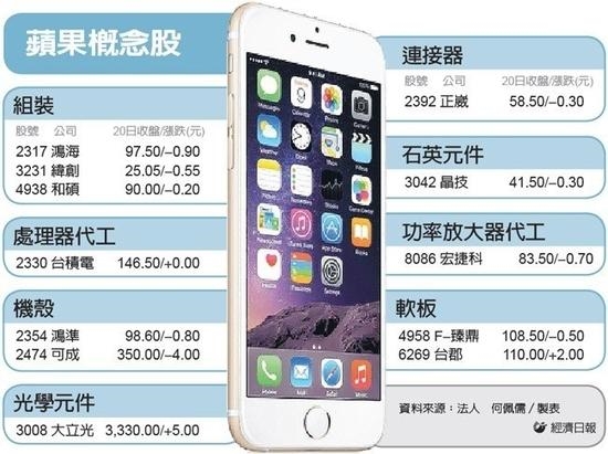 苹果6最新报价，变化与价值中的自信与成就感之路