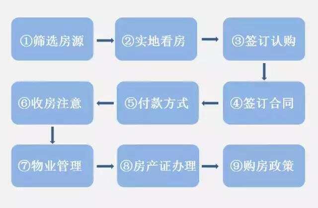 济南最新二手房购买指南，从初学者到进阶用户的购房步骤详解