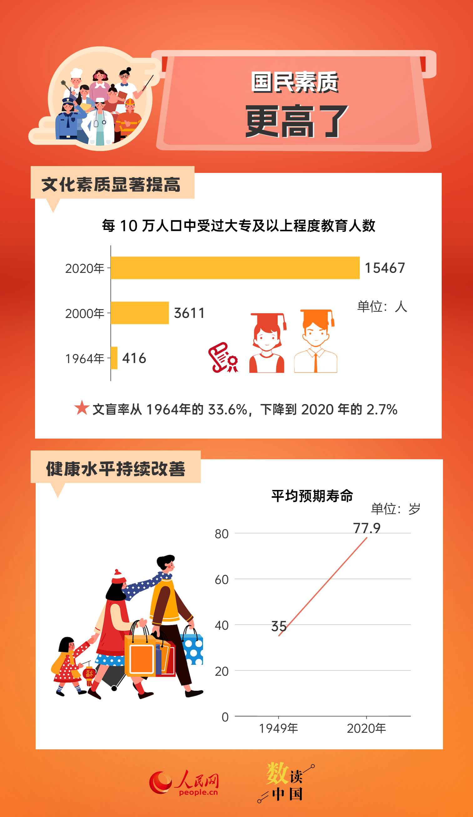 第3346页