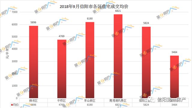 信阳最新房价深度论述