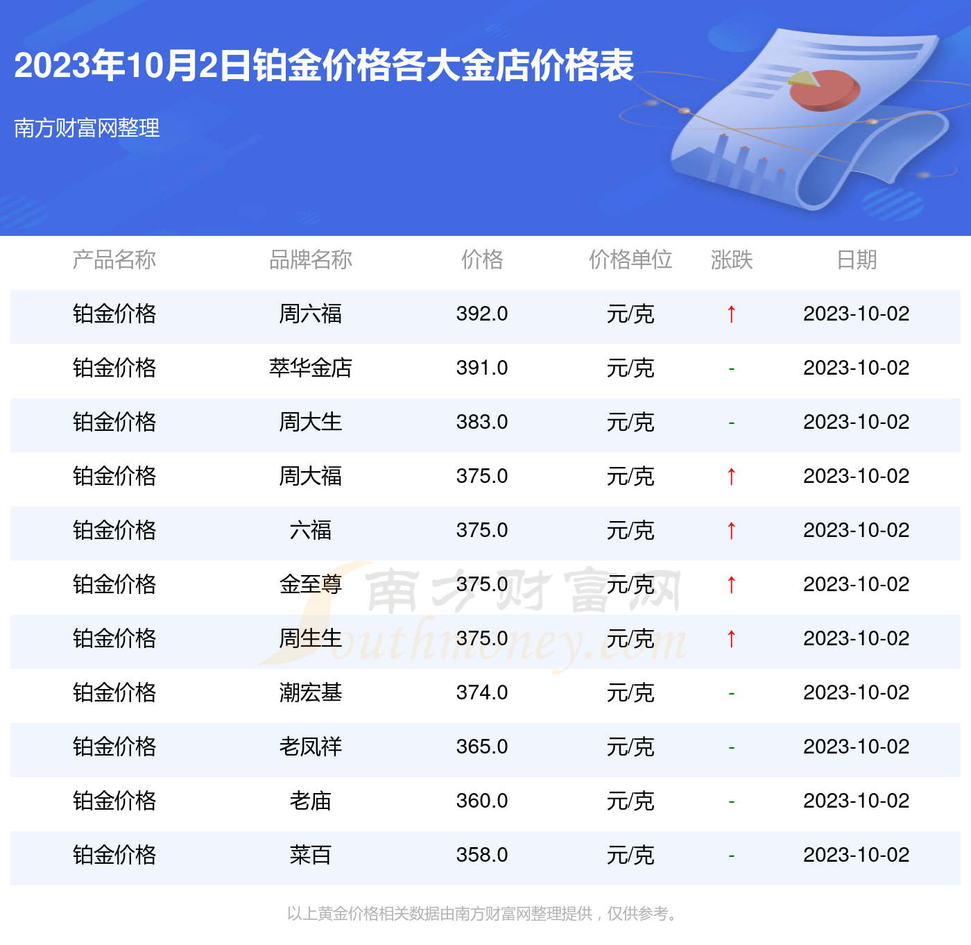 最新铂金价格动态及获取指南