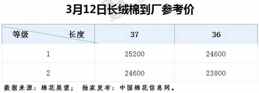 今日棉花价格动态及市场走势分析