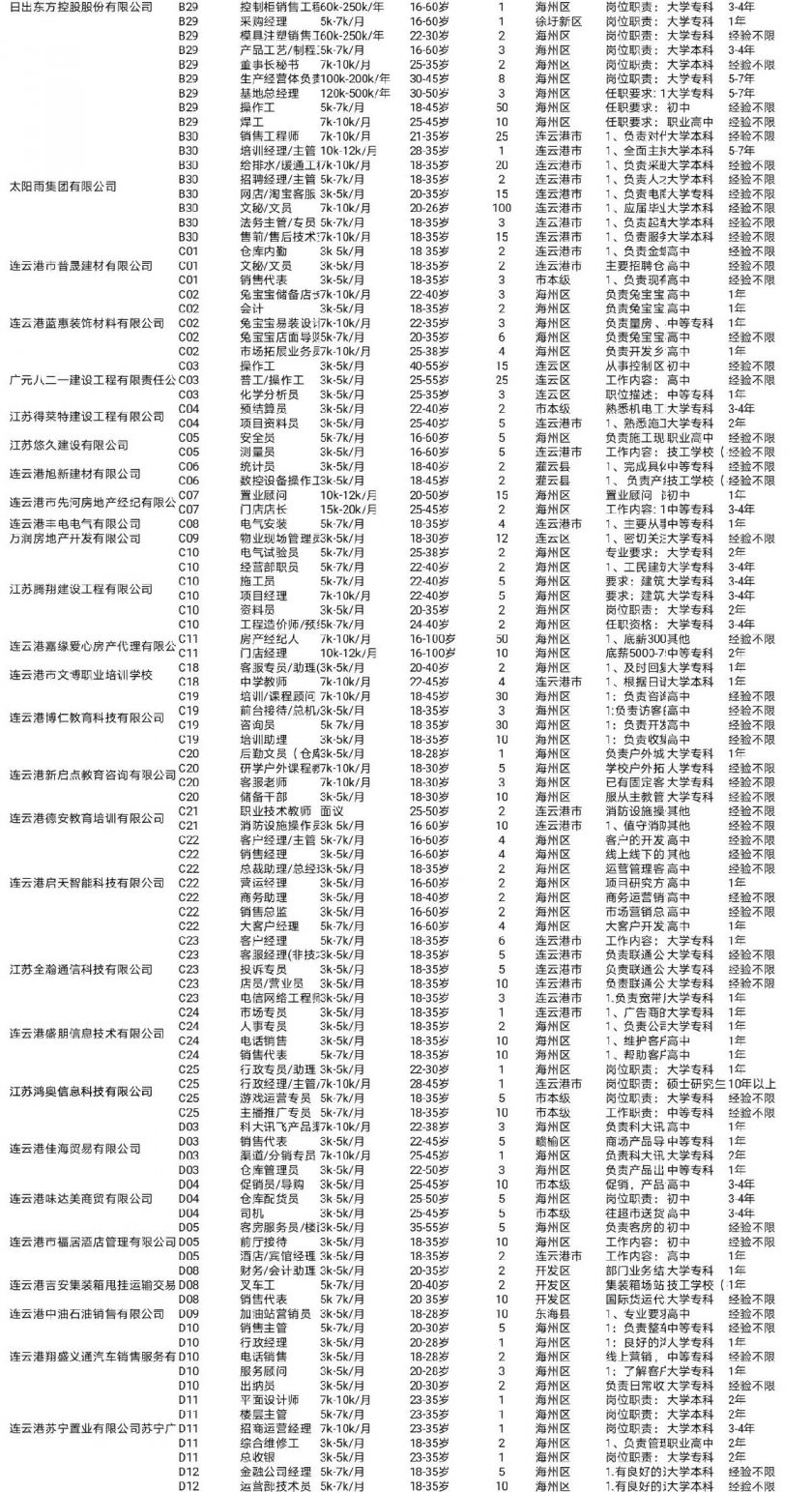 连云港最新招聘信息全面概览