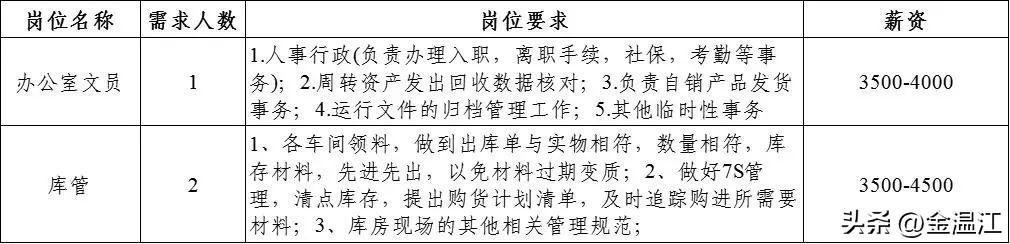 温江最新招聘信息大全，获取步骤指南