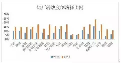 废铁最新价格行情分析与趋势预测
