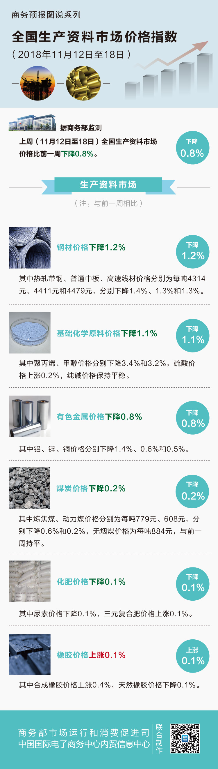 聚丙烯最新价格动态小红书分享