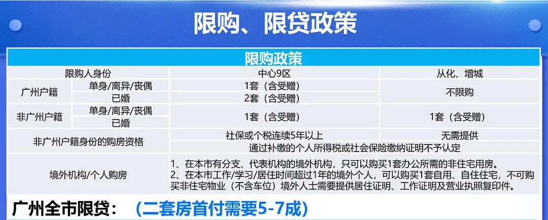 广州购房新政详解，从入门到进阶的购房步骤指南