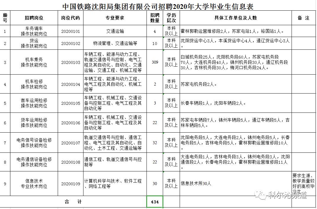 通辽招聘网最新招聘，职业发展的起点之门