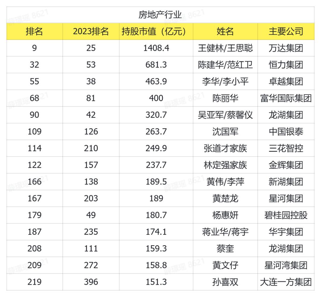 中国财富榜最新排名，全面步骤指南及最新排名揭晓