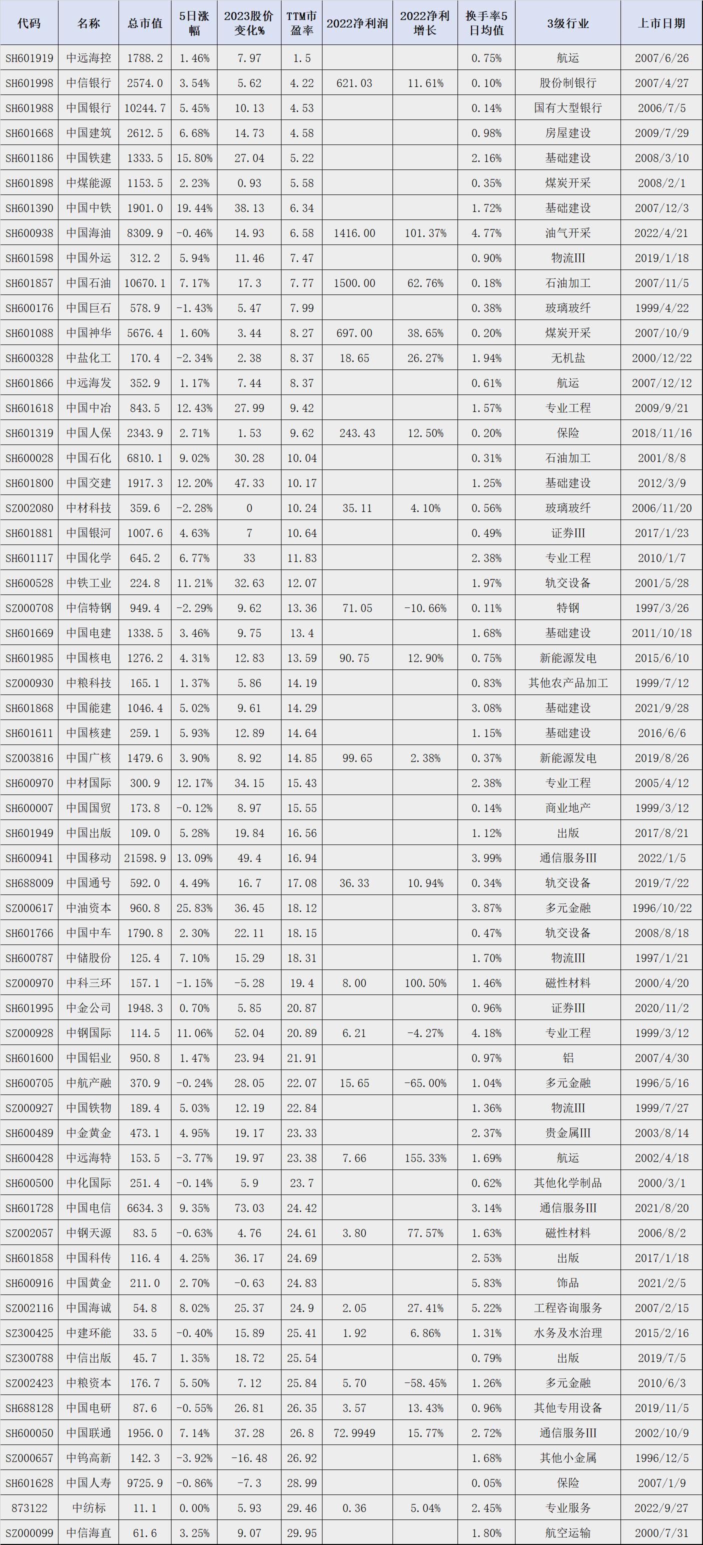 中油资本最新动态，学习变化，自信塑造未来