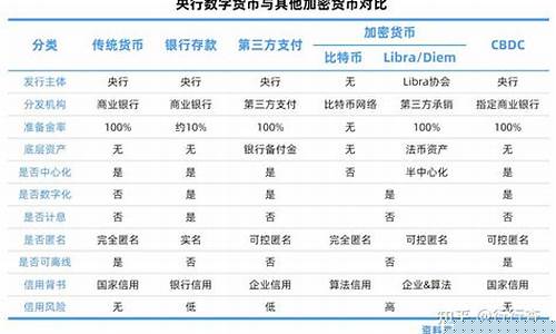 中国数字货币最新动态，深度分析与观点阐述
