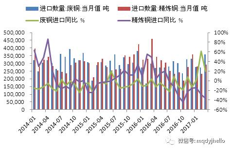 废铜最新价格行情解析，掌握铜价波动，应对市场变化策略指南