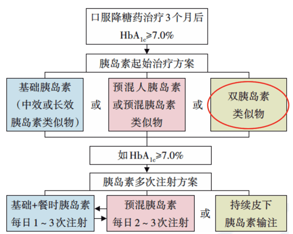 北部万科城最新房价