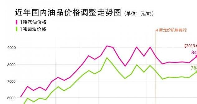 国内最新油价趋势、影响及科普解读全解析
