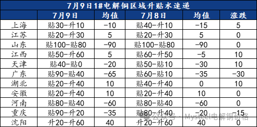 铜价行情更新，探寻铜色之旅，寻求内心平静的力量