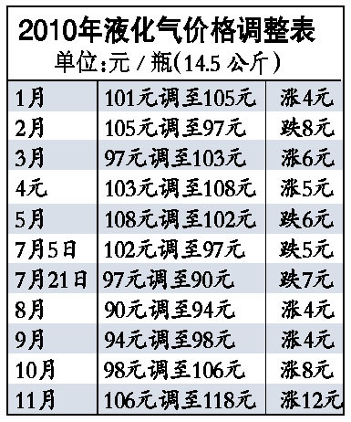 液化气价格今日更新，一则温馨有趣的故事分享