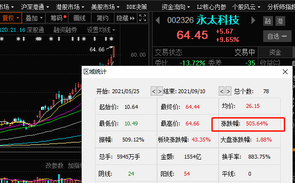 永太科技最新动态更新，探索科技前沿的消息汇总
