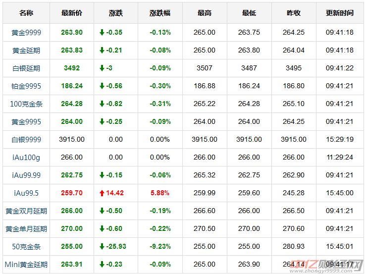现货黄金行情最新解析与预测