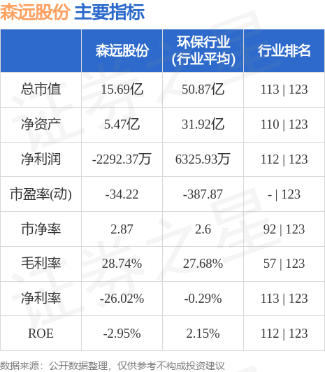 森远股份最新动态及观点阐述