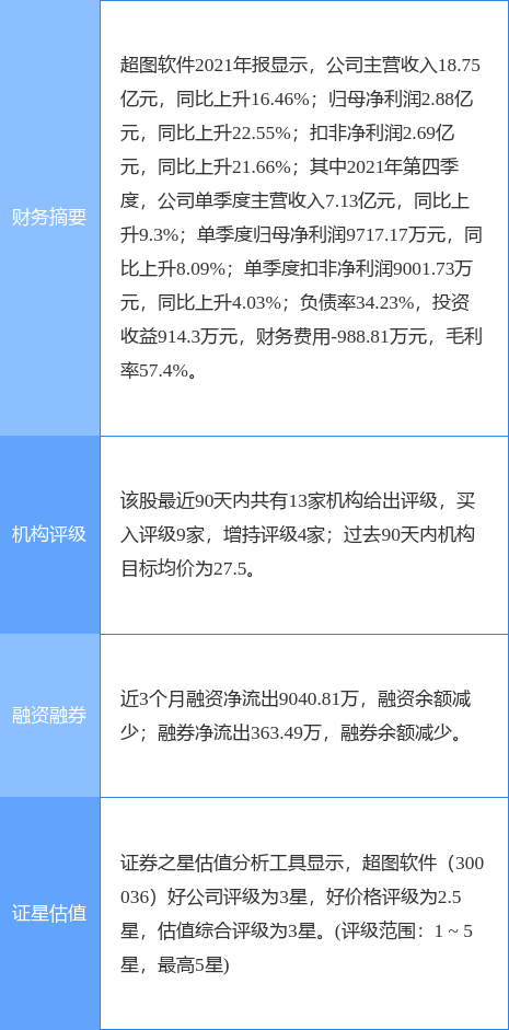 超图软件最新动态更新
