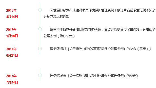 建设项目环境保护管理条例最新版深度解析及观点阐述