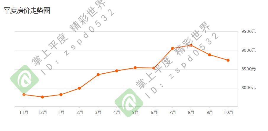 平度二手房最新出售信息，探索自然美景之旅，寻找内心平和的居所