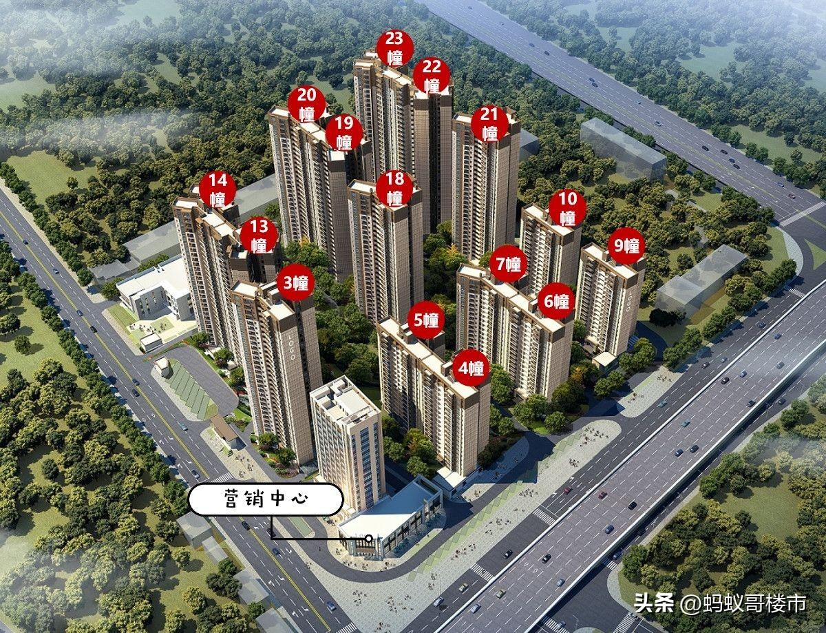 房价分析