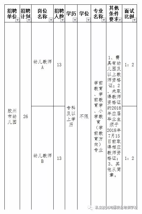 胶州最新招聘信息