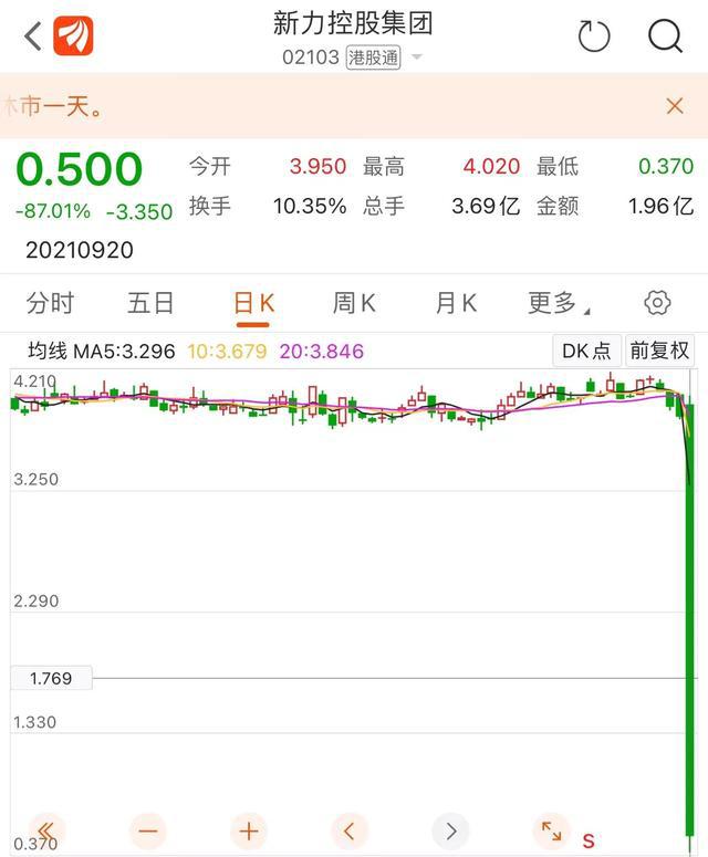 今日鹅价格动态及变化中的学习，自信与成就感的旅程