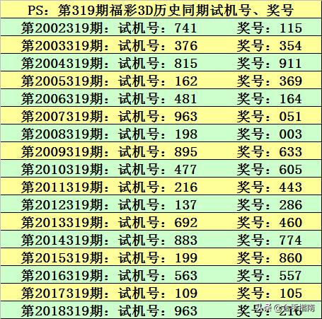 今日最新3D试机号探讨与分享
