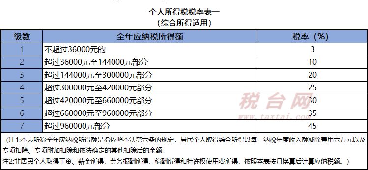 最新增值税税率表揭秘与小巷独特风味探秘的双重探寻