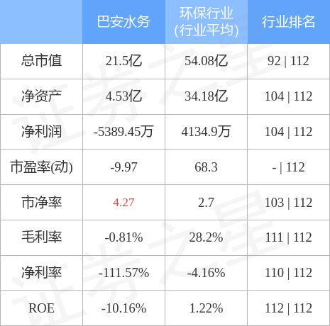 巴安水务最新动态更新，最新消息汇总