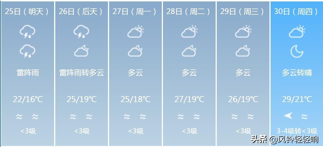 江门最新天气预报,江门最新天气预报获取指南