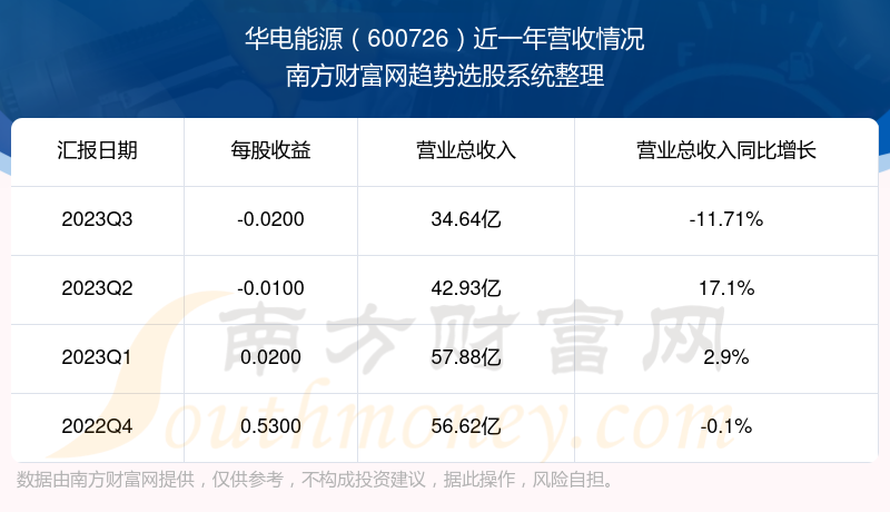 华电能源最新动态与消息速递🔥📣