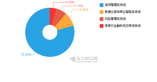 安硕信息最新动态更新