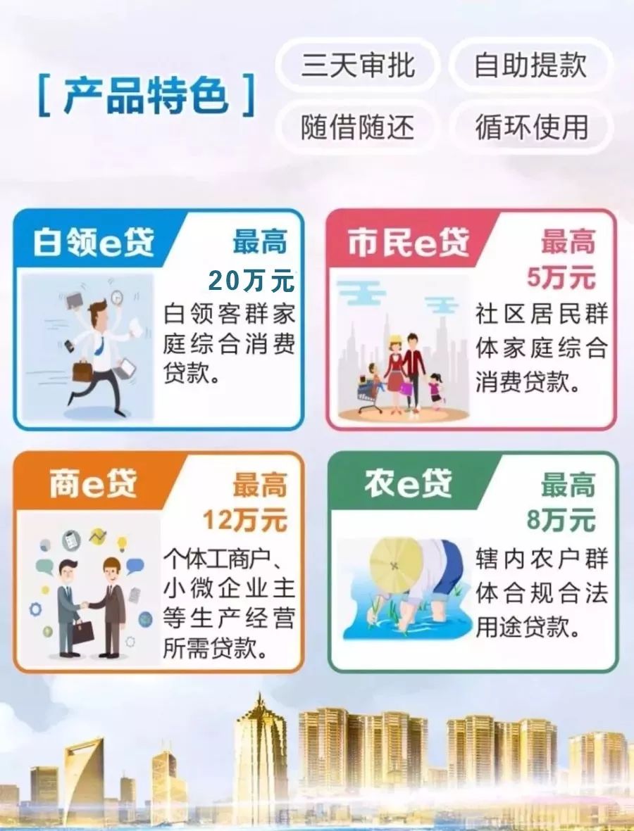 e联贷最新动态及温馨日常分享