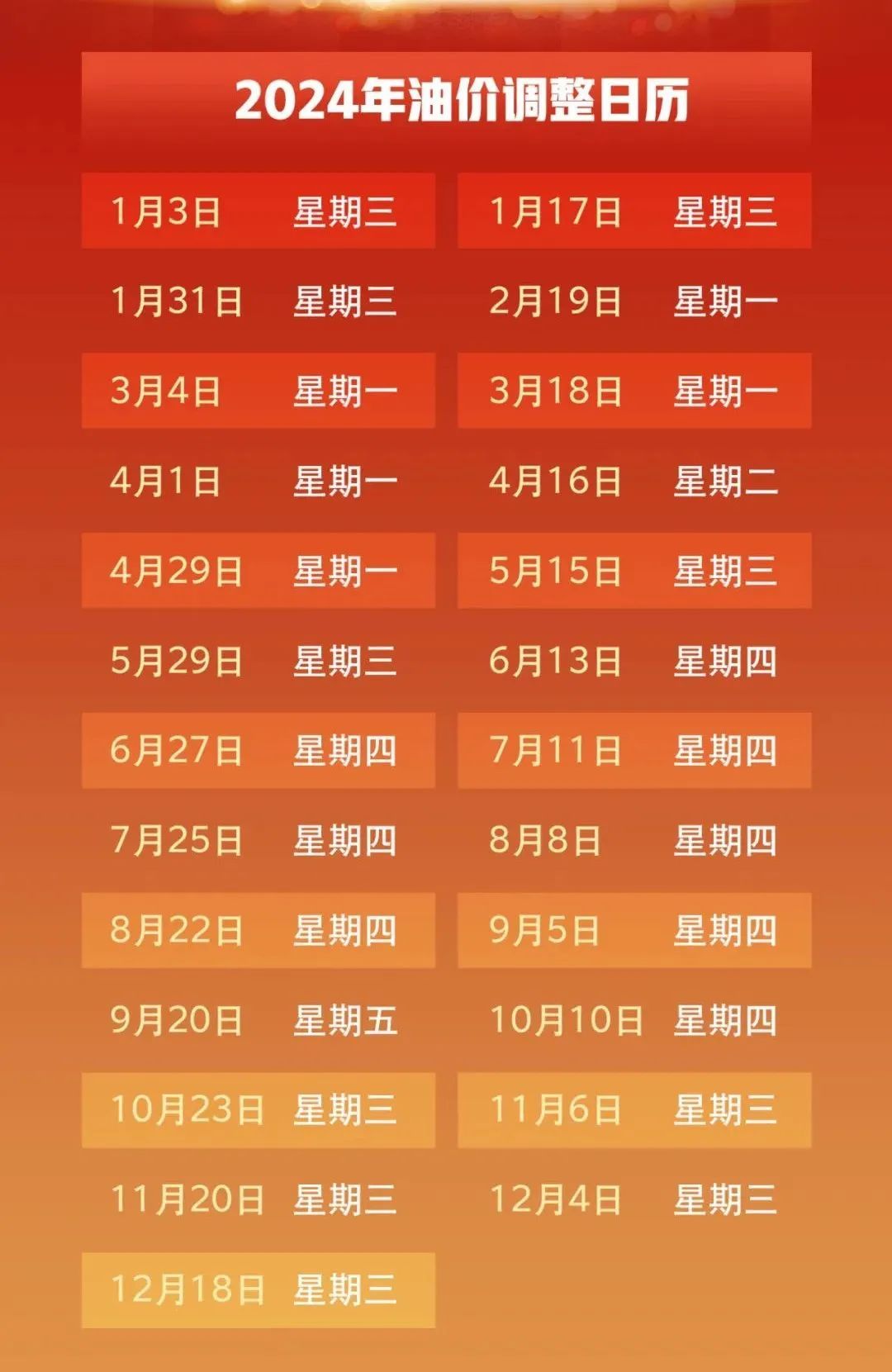 沈阳油价调整最新动态更新