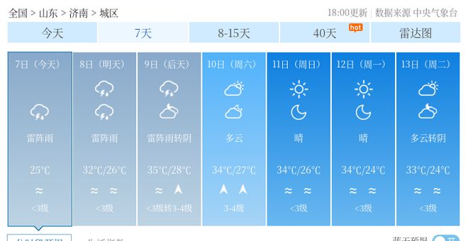 唐河最新天气预报及获取指南