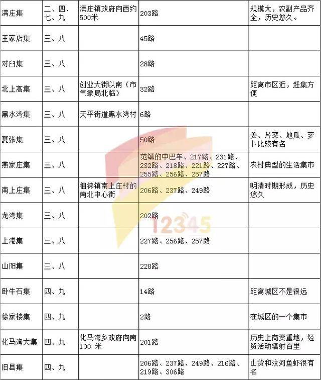 元氏集市最新时间表，启程探寻自然美景之旅