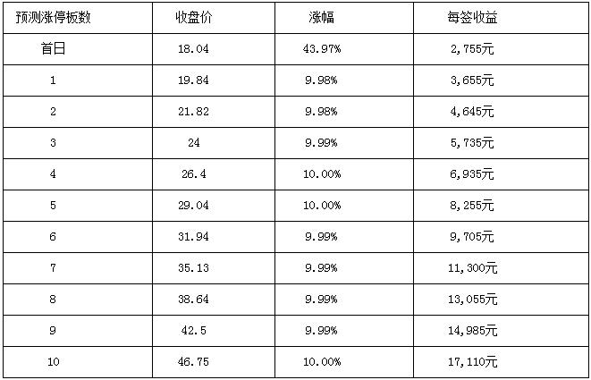 古鳌科技最新动态更新，最新消息汇总
