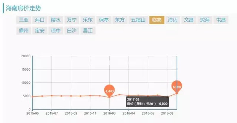 海南临高房价最新动态更新，最新消息与趋势分析