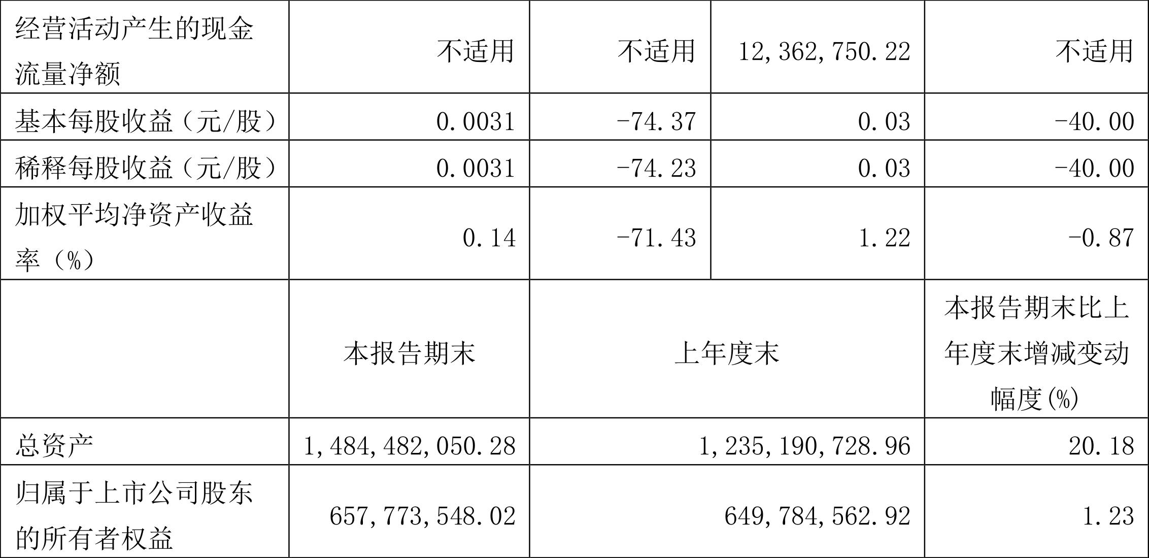 南卫股份股票最新动态报道
