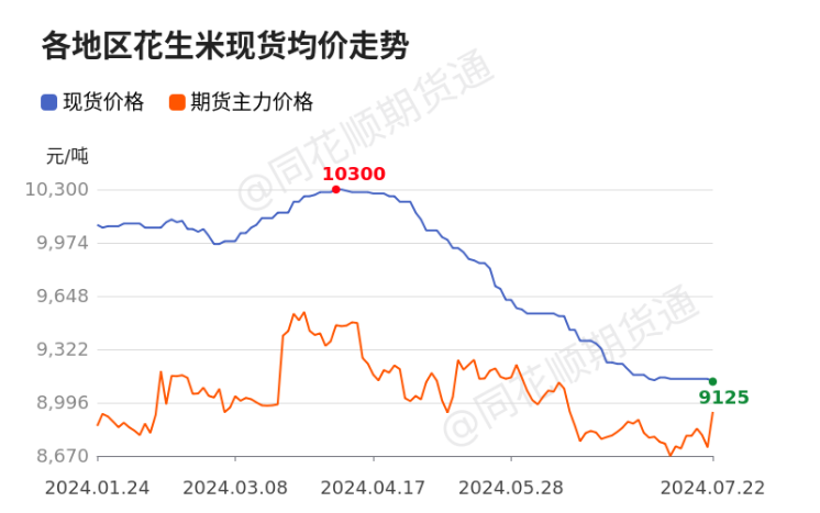 花生最新价格探析，市场走势与影响因素分析