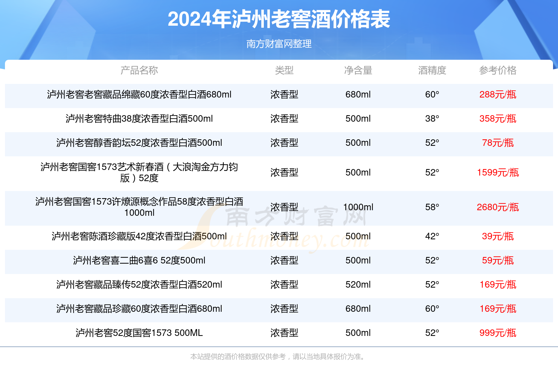 泸州最新消息详解，一份全面的步骤指南