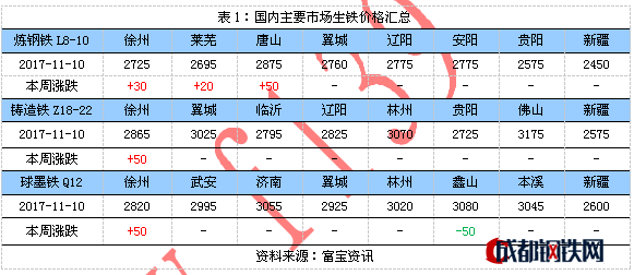 铁价格最新动态，探寻内心平静的旅程