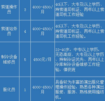 崇州最新招聘信息汇总，求职全攻略