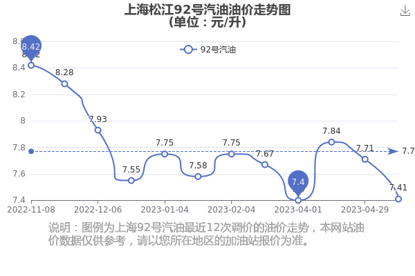 上海最新油价分析与观点阐述